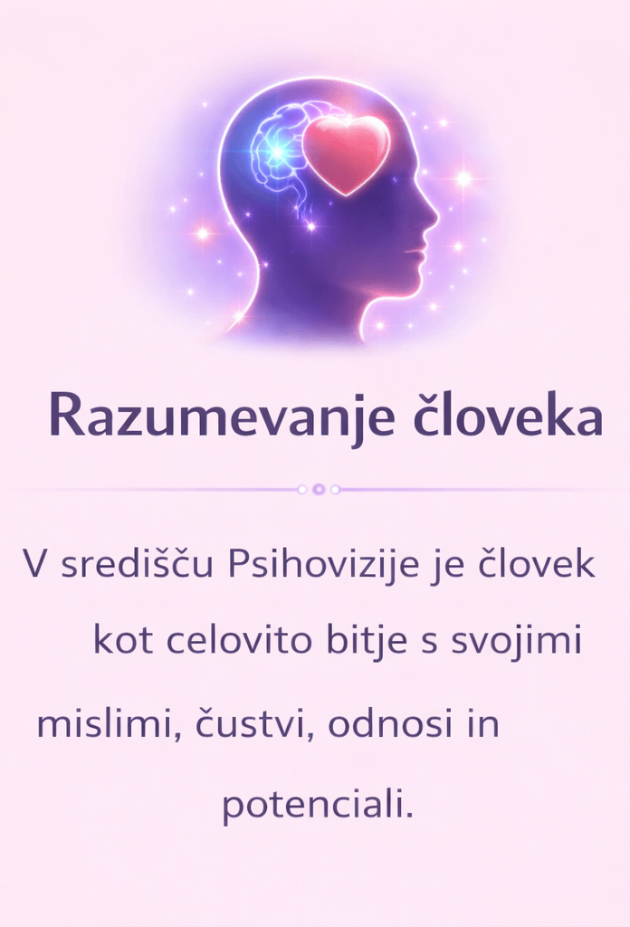 razumevanje človeka